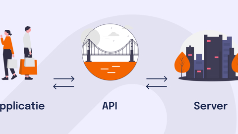 API visual