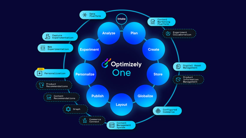 Optimizely Blocks Optimizely